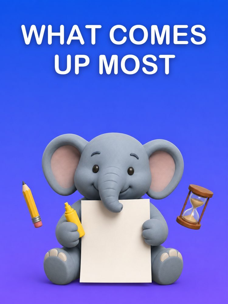 What Comes Up Most in the Exam