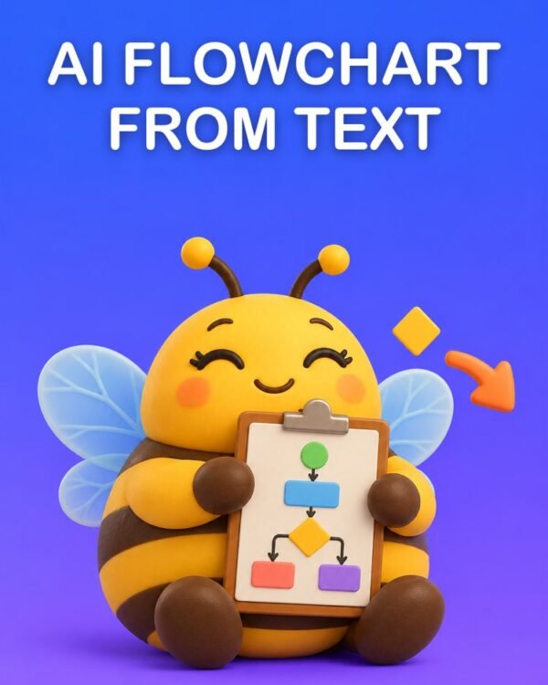 AI Flowchart From Your Text, Ready to Paste