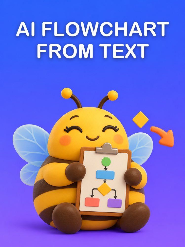 AI Flowchart From Your Text, Ready to Paste