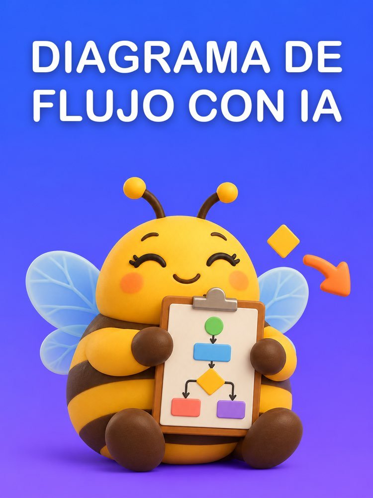 Diagrama de Flujo con IA a Partir de Tu Texto, Listo para Pegar