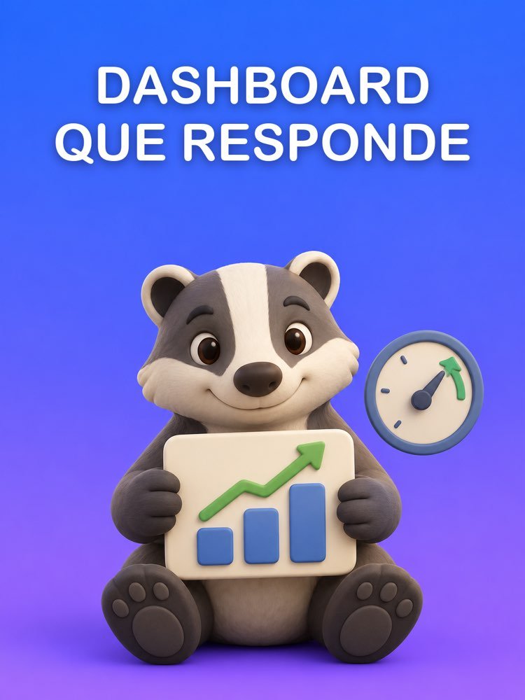 O Dashboard que Responde à Sua Pergunta